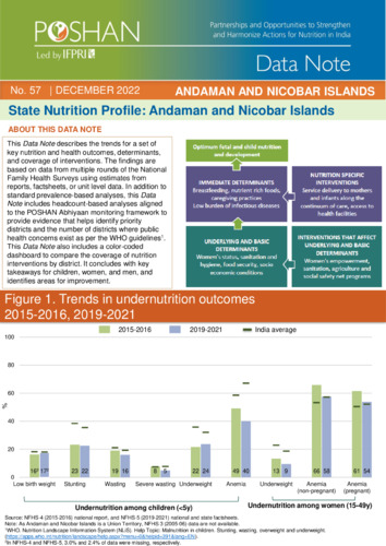 State nutrition profile: Andaman and Nicobar Islands