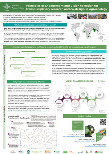 Principles of engagement and vision to action for transdisciplinary research and co-design in agroecology