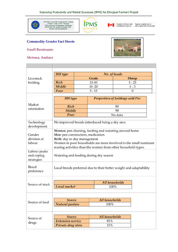 IPMS commodity gender fact sheet, Metema pilot learning woreda