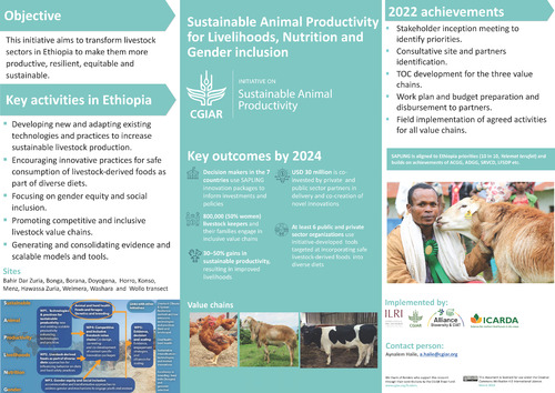 Sustainable Animal Productivity for Livelihoods, Nutrition and Gender inclusion