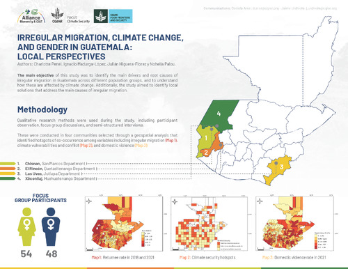 Irregular migration, climate change, and gender in Guatemala: local perspectives