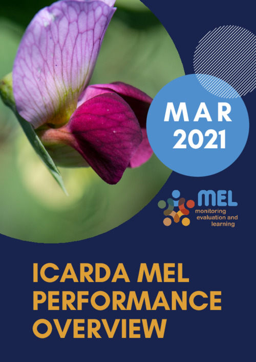 MEL Performance Overview - March