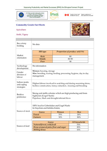 IPMS commodity gender fact sheet, Atsbi pilot learning woreda