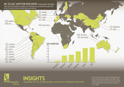 No-tillage adoption worldwide