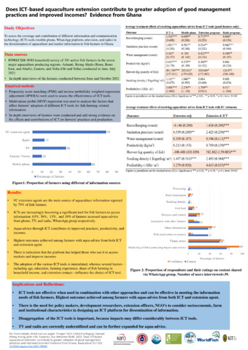 Does ICT-based aquaculture extension contribute to greater adoption of good management practices and improved incomes? Evidence from Ghana