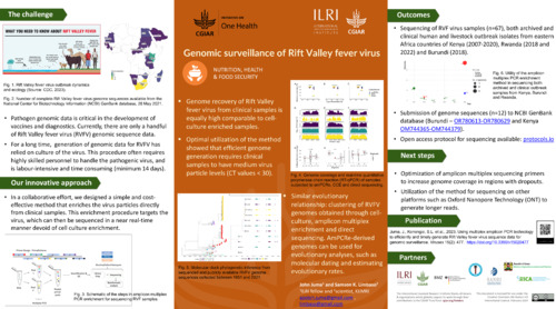 Genomic surveillance of Rift Valley fever virus