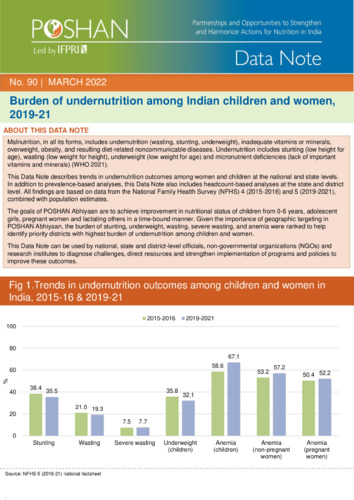 100 high burden districts of undernutrition among children and women, in India, in 2019-21