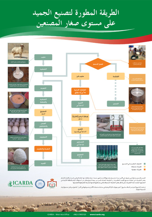 الطريقة المطورة لتصنيع الجميد على مستوى صغار المصنعين