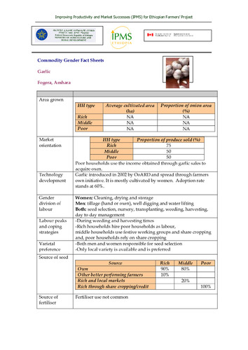 IPMS commodity gender fact sheet, Fogera pilot learning woreda