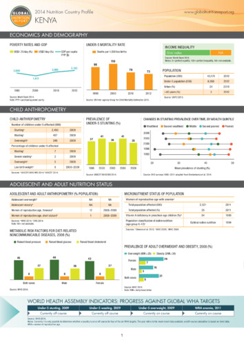 2014 Nutrition country profile: Kenya