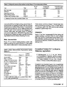 Groundnut Variety CG 7: A Boost to Malawian Agriculture