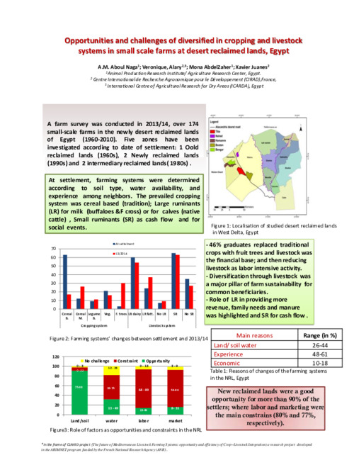 Opportunities and challenges of diversified in cropping and livestock systems in small scale farms at desert reclaimed lands, Egypt