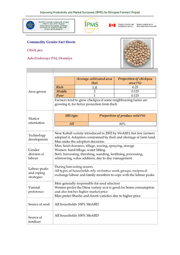 IPMS commodity gender fact sheet, Ada’a pilot learning woreda