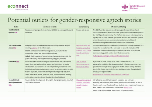 Potential outlets for gender-responsive agtech stories