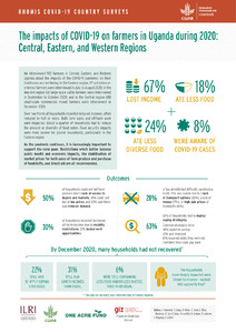 The impacts of COVID-19 on farmers in Uganda during 2020: Central, Eastern, and Western Regions