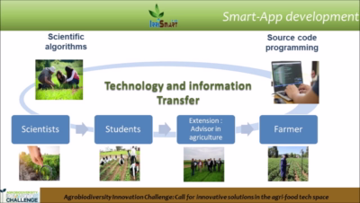 IRRI-Smart AgroBiodiversity Innovation Challenge
