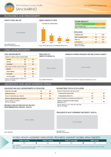 2014 Nutrition country profile: San Marino