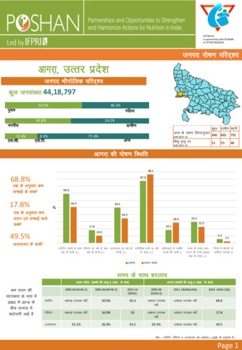 Uttar Pradesh district nutrition profile: Agra