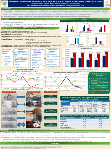 Assessment and remedies for reducing the drudgeries of women farmers in postharvest operations of millets