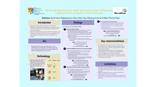 Gendered experiences in small-scale aquaculture in Myanmar: Implications for programs in the community