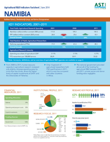 Namibia: Agricultural R&D indicators factsheet