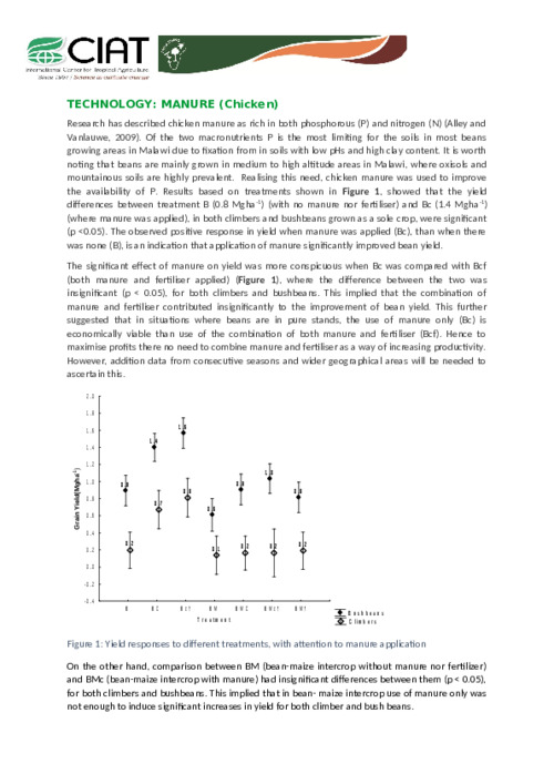 Effect of Chicken Manure in Boosting Bean Yield