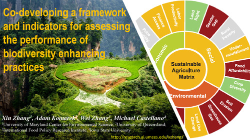 Co-developing a framework and indicators for assessing the performance of biodiversity enhancing practices