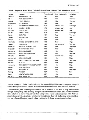 Root and tuber crops in Dominica, West Indies