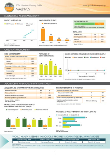 2014 Nutrition country profile: Maldives