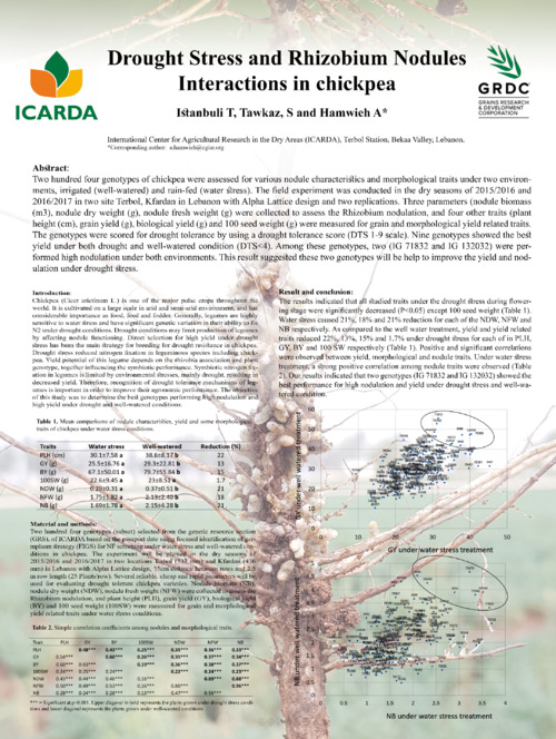 Drought Stress and Rhizobium Nodules Interactions in chickpea
