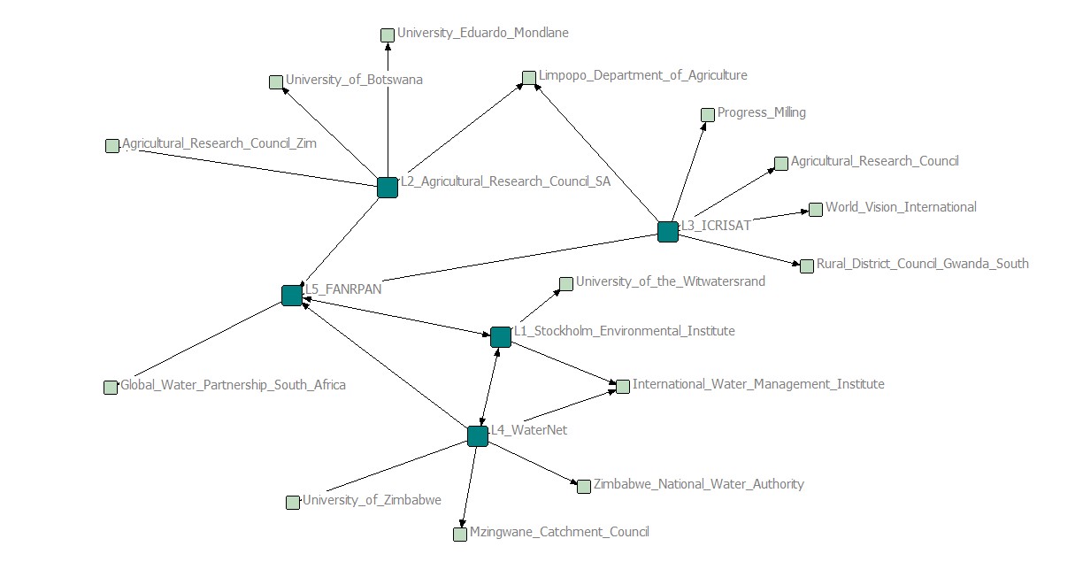 LBDC Project Partner Map