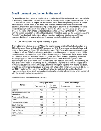 Small ruminant production in the world