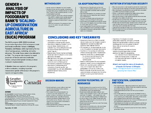 TH2.4: Analysis of impacts of Foodgrains Bank's 'Scaling-Up Conservation Agriculture in East Africa' (SUCA) Program