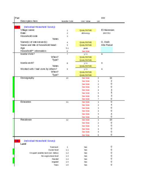 Livelihoods analysis: Land User Characterization Survey Khanasser-Section B
