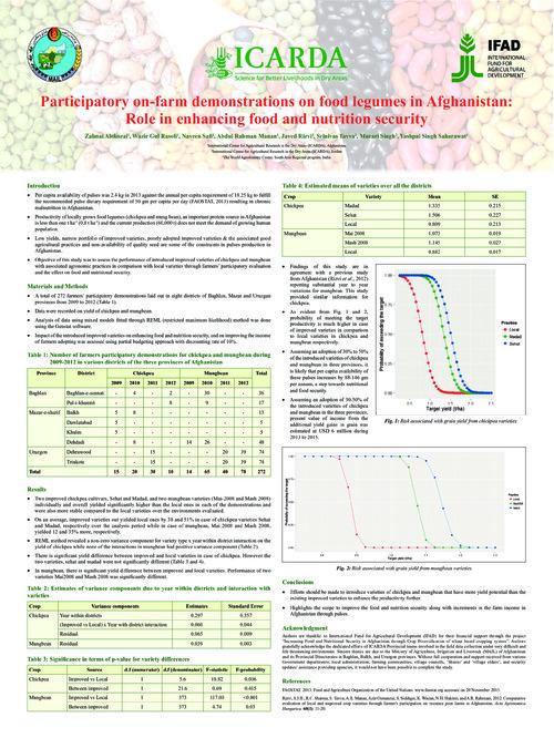 Participatory on-farm demonstrations on food legumes in Afghanistan: Role in enhancing food and nutrition security