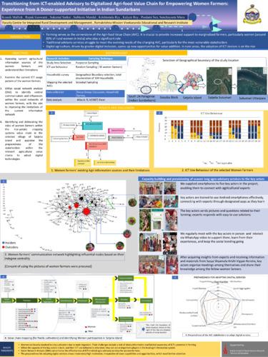 Transitioning from ICT-enabled advisory to digitalized agri-food value chain for empowering women farmers: Experience from a donor-supported initiative in Indian Sundarbans
