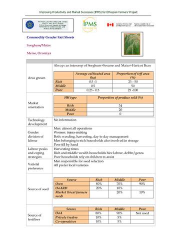 IPMS commodity gender fact sheet, Mieso pilot learning woreda