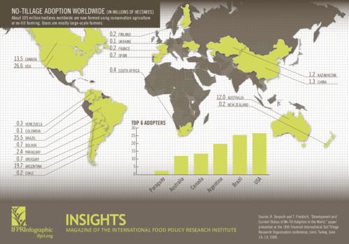 No-tillage adoption worldwide