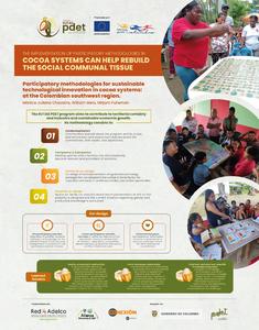 Participatory methodologies for sustainable technological innovation in cocoa systems: at the Colombian southwest region