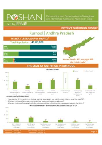 Andhra Pradesh district nutrition profile: Kurnool