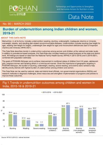 100 high burden districts of undernutrition among children and women, in India, in 2019-21