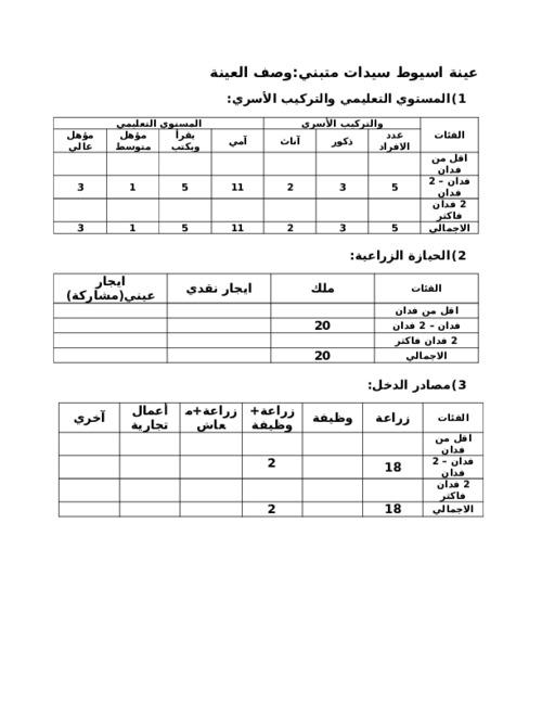 Data Analysis - Asiut Women adopting Mechanized Raised Bed (MRB) Technology