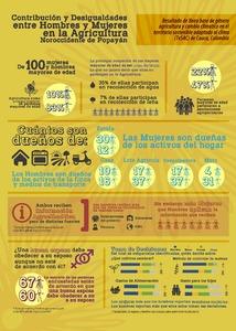 Reporte Encuesta de Género: Cauca, Colombia.