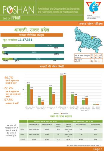 Uttar Pradesh district nutrition profile: Shrawasti
