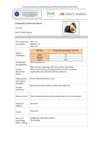 IPMS commodity gender fact sheet, Dale pilot learning woreda