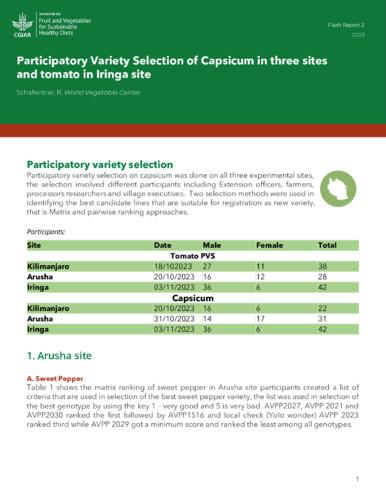 Participatory variety selection of capsicum in three sites and tomato in Iringa site