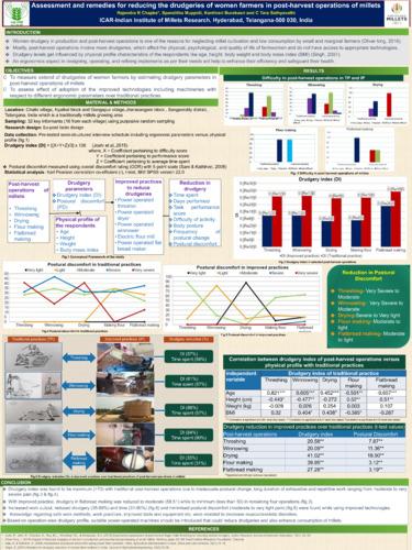 Assessment and remedies for reducing the drudgeries of women farmers in postharvest operations of millets