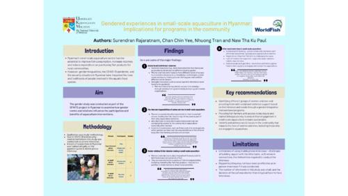 Gendered experiences in small-scale aquaculture in Myanmar: Implications for programs in the community