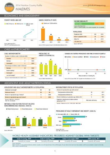 2014 Nutrition country profile: Maldives