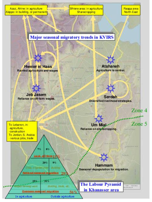Livelihoods analysis: Major seasonal migratory trends in KVIRS